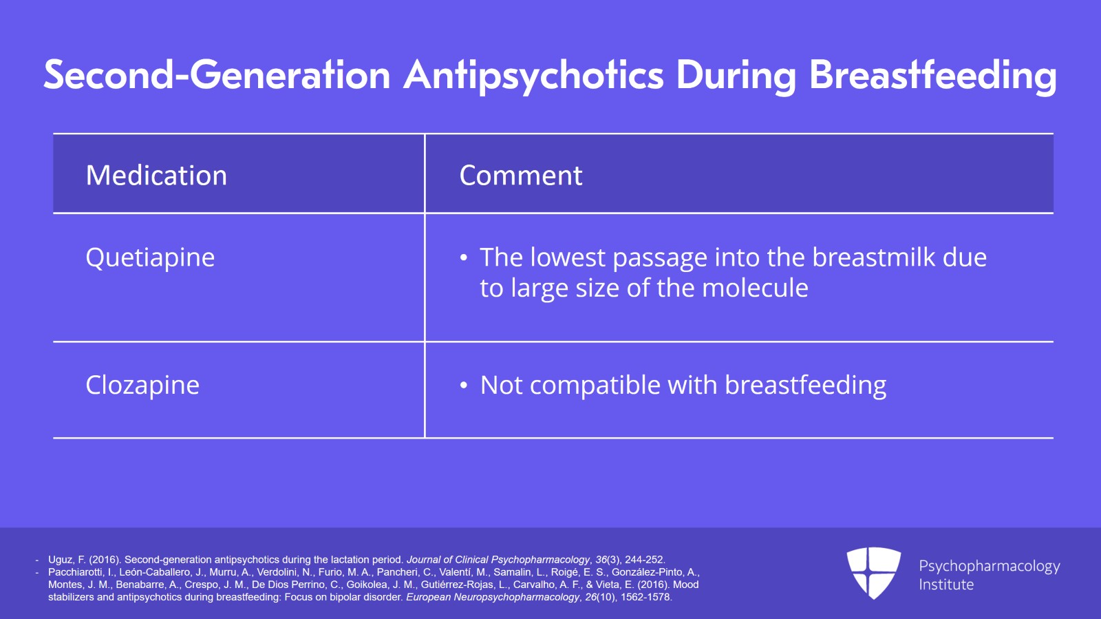 Psychopharmacology Institute